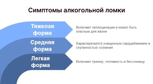 Синдром отмены