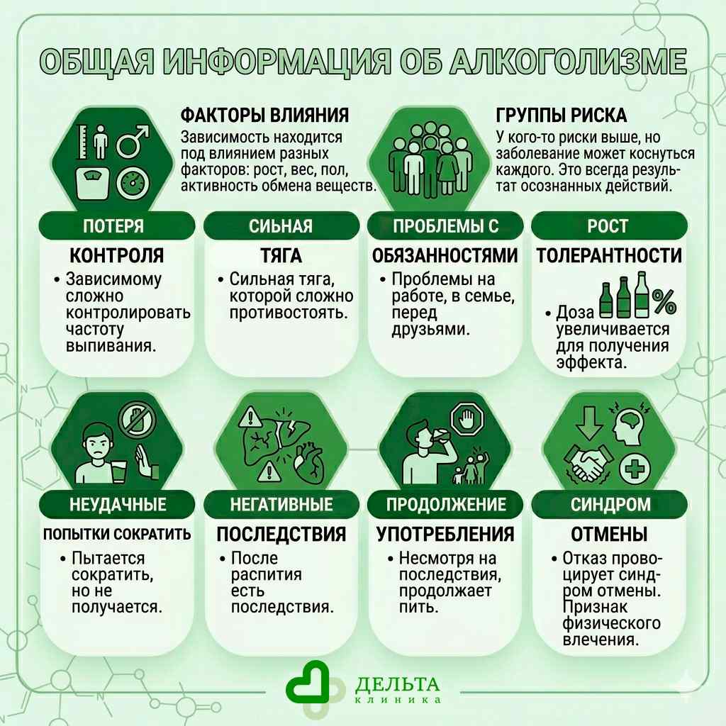 Общая информация об алкоголизме. Факторы влияния (рост, пол, обмен веществ) и 8 ключевых симптомов зависимости, включая потерю контроля, тягу к спиртному, рост толерантности, негативные последствия и синдром отмены.